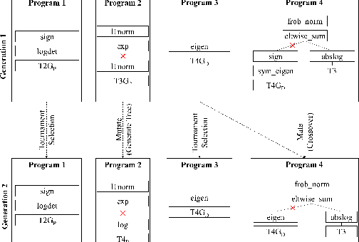 Figure 3 for Evolving Zero Cost Proxies For Neural Architecture Scoring