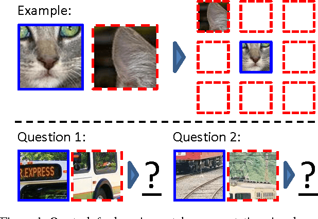 Figure 1 for Unsupervised Visual Representation Learning by Context Prediction