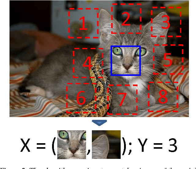 Figure 3 for Unsupervised Visual Representation Learning by Context Prediction