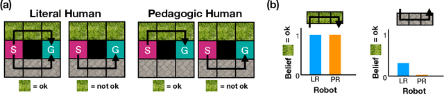 Figure 1 for Literal or Pedagogic Human? Analyzing Human Model Misspecification in Objective Learning