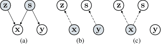 Figure 1 for Text Modeling with Syntax-Aware Variational Autoencoders