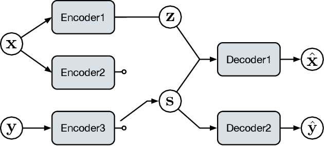 Figure 3 for Text Modeling with Syntax-Aware Variational Autoencoders