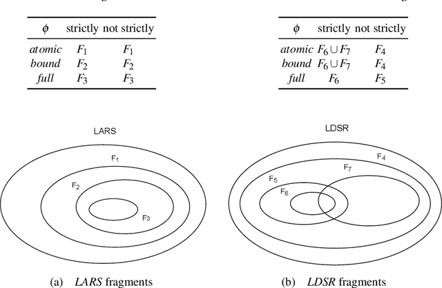 Figure 2 for A Formal Comparison between Datalog-based Languages for Stream Reasoning (extended version)