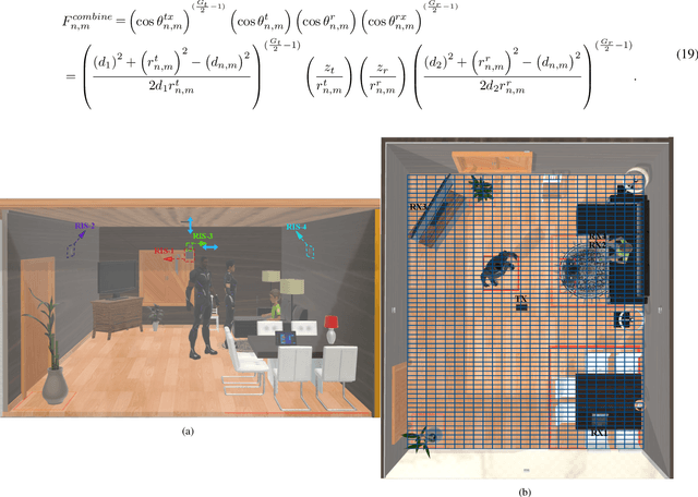 Figure 3 for Distributed Reconfigurable Intelligent Surfaces for Energy Efficient Indoor Terahertz Wireless Communications