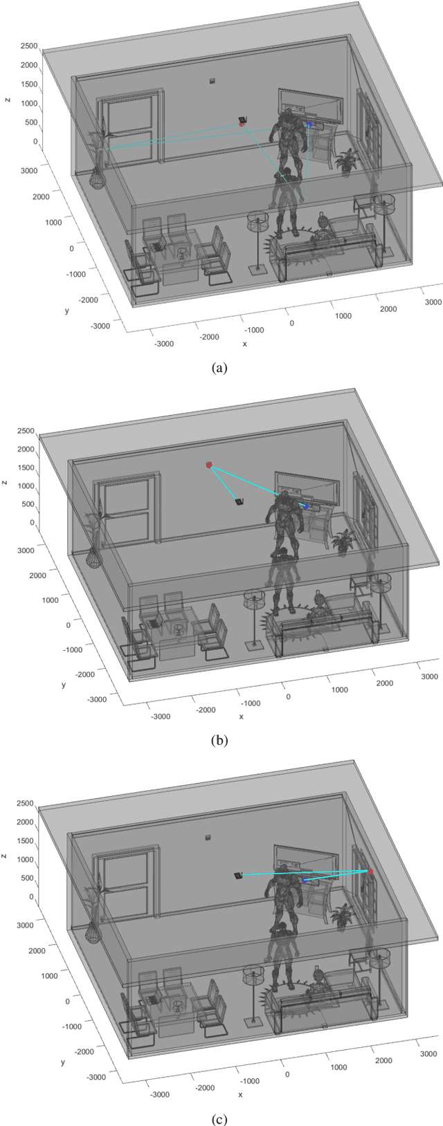 Figure 4 for Distributed Reconfigurable Intelligent Surfaces for Energy Efficient Indoor Terahertz Wireless Communications