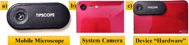 Figure 1 for Face Mask Assistant: Detection of Face Mask Service Stage Based on Mobile Phone