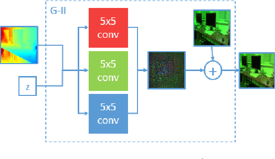 Figure 4 for WaterGAN: Unsupervised Generative Network to Enable Real-time Color Correction of Monocular Underwater Images