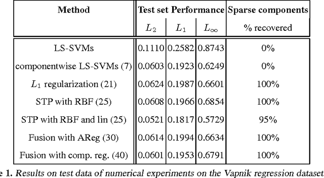 Figure 2 for Componentwise Least Squares Support Vector Machines