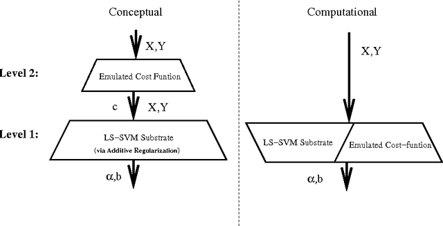 Figure 3 for Componentwise Least Squares Support Vector Machines