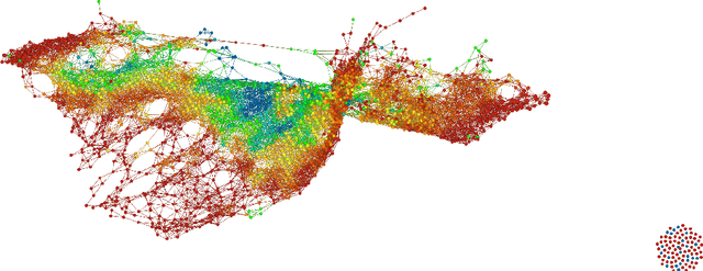 Figure 1 for Understanding Deep Neural Networks Using Topological Data Analysis