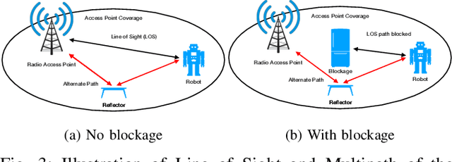 Figure 3 for Enabling Remote Whole-Body Control with 5G Edge Computing