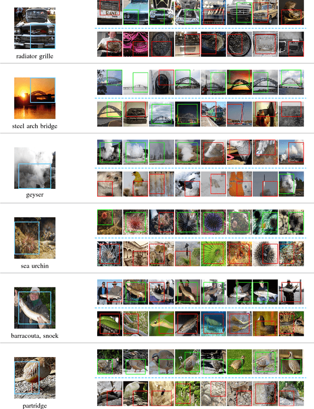 Figure 4 for Learning Contextual Dependencies with Convolutional Hierarchical Recurrent Neural Networks