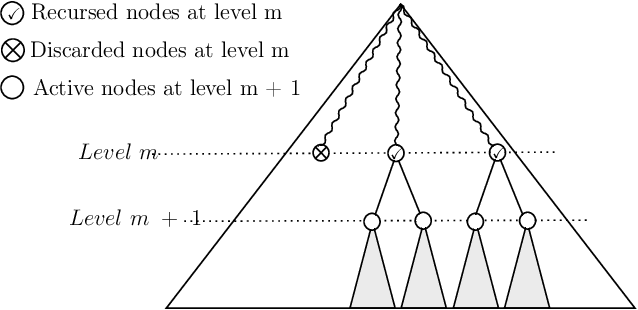 Figure 3 for Private Protocols for U-Statistics in the Local Model and Beyond