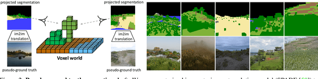 Figure 2 for GANcraft: Unsupervised 3D Neural Rendering of Minecraft Worlds