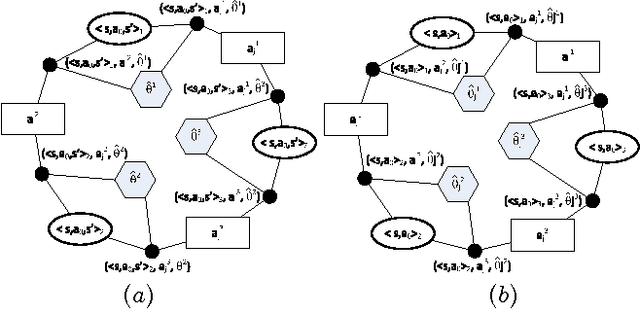 Figure 3 for Individual Planning in Agent Populations: Exploiting Anonymity and Frame-Action Hypergraphs