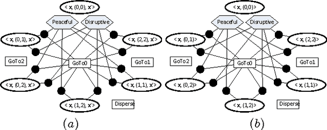 Figure 4 for Individual Planning in Agent Populations: Exploiting Anonymity and Frame-Action Hypergraphs