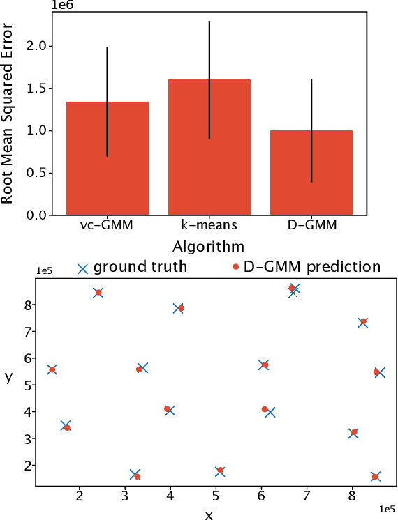 Figure 1 for A sampling-based approach for efficient clustering in large datasets