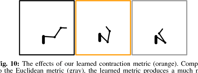 Figure 2 for Configuration Space Metrics
