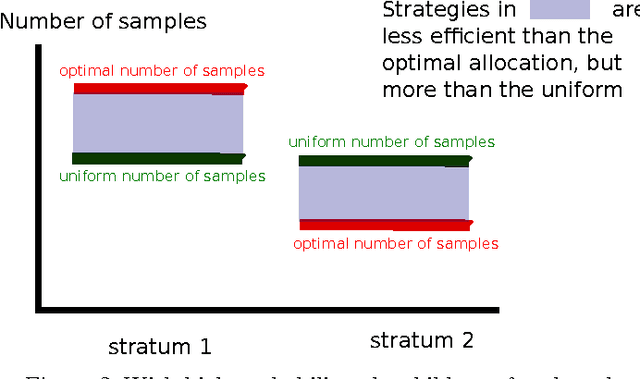 Figure 2 for Toward Optimal Stratification for Stratified Monte-Carlo Integration