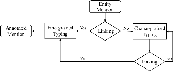 Figure 2 for KCAT: A Knowledge-Constraint Typing Annotation Tool