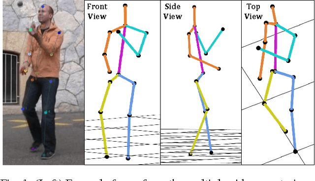 Figure 1 for Self-expressive Dictionary Learning for Dynamic 3D Reconstruction