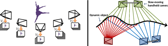 Figure 3 for Self-expressive Dictionary Learning for Dynamic 3D Reconstruction
