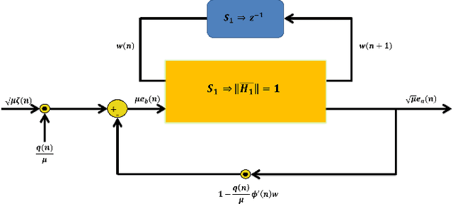 Figure 4 for q-RBFNN:A Quantum Calculus-based RBF Neural Network