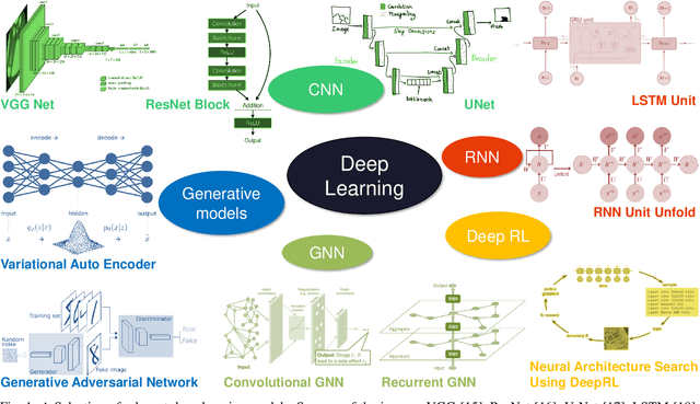Figure 1 for Deep Learning Meets SAR