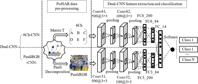 Figure 4 for Deep Learning Meets SAR