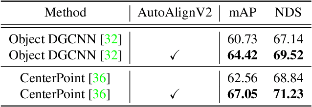 Figure 2 for AutoAlignV2: Deformable Feature Aggregation for Dynamic Multi-Modal 3D Object Detection