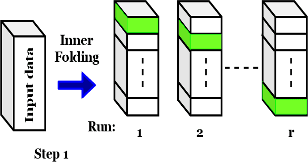 Figure 2 for Multi-level Feature Learning on Embedding Layer of Convolutional Autoencoders and Deep Inverse Feature Learning for Image Clustering