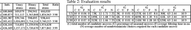 Figure 3 for Answering Conjunctive Queries over $\mathcal{EL}$ Knowledge Bases with Transitive and Reflexive Roles