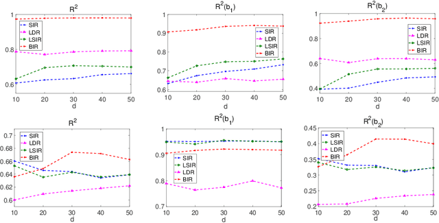 Figure 1 for Bayesian inverse regression for supervised dimension reduction with small datasets