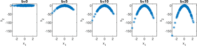 Figure 3 for Bayesian inverse regression for supervised dimension reduction with small datasets