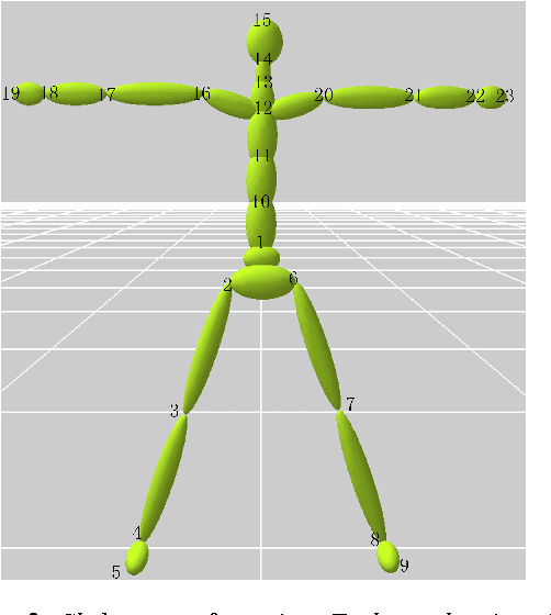 Figure 3 for Interactive Character Posing by Sparse Coding