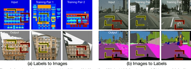 Figure 3 for Patch Correspondences for Interpreting Pixel-level CNNs