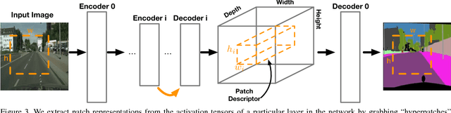 Figure 4 for Patch Correspondences for Interpreting Pixel-level CNNs