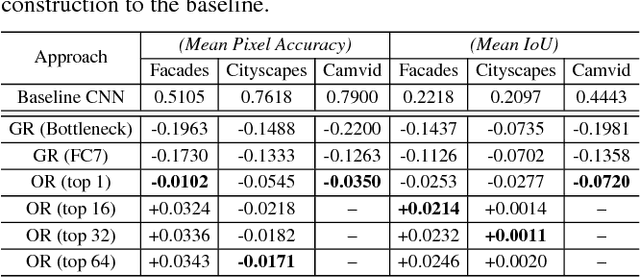 Figure 2 for Patch Correspondences for Interpreting Pixel-level CNNs