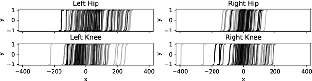 Figure 2 for Refined Continuous Control of DDPG Actors via Parametrised Activation