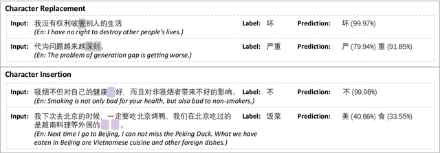 Figure 3 for "Is Whole Word Masking Always Better for Chinese BERT?": Probing on Chinese Grammatical Error Correction