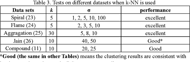 Figure 4 for A general framework for the IT-based clustering methods
