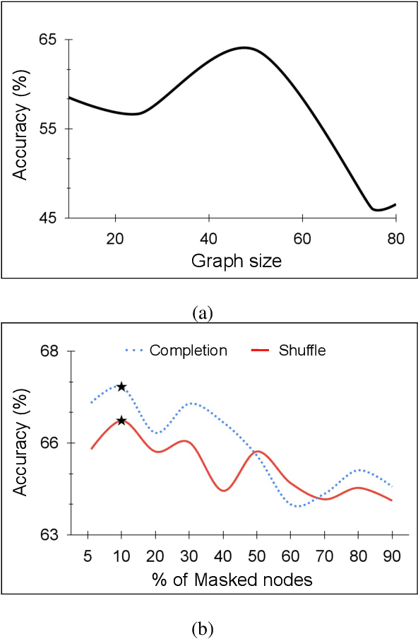 Figure 4 for Self-supervised Graphs for Audio Representation Learning with Limited Labeled Data
