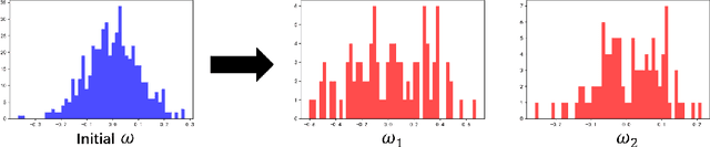Figure 3 for Deep Kernel Learning via Random Fourier Features