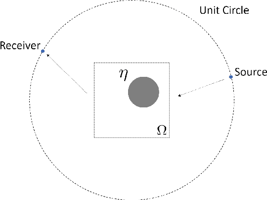 Figure 1 for Reinforced Inverse Scattering