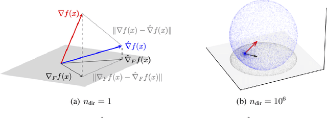 Figure 4 for Zeroth-Order Hard-Thresholding: Gradient Error vs. Expansivity