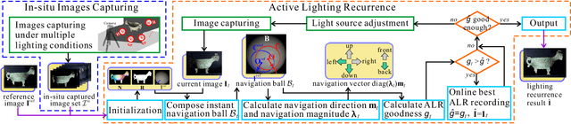Figure 2 for Active Lighting Recurrence by Parallel Lighting Analogy for Fine-Grained Change Detection