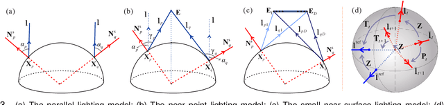 Figure 3 for Active Lighting Recurrence by Parallel Lighting Analogy for Fine-Grained Change Detection