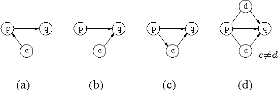 Figure 1 for On the Construction of the Inclusion Boundary Neighbourhood for Markov Equivalence Classes of Bayesian Network Structures