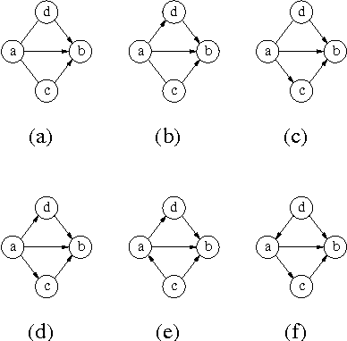 Figure 2 for On the Construction of the Inclusion Boundary Neighbourhood for Markov Equivalence Classes of Bayesian Network Structures