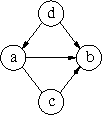 Figure 3 for On the Construction of the Inclusion Boundary Neighbourhood for Markov Equivalence Classes of Bayesian Network Structures
